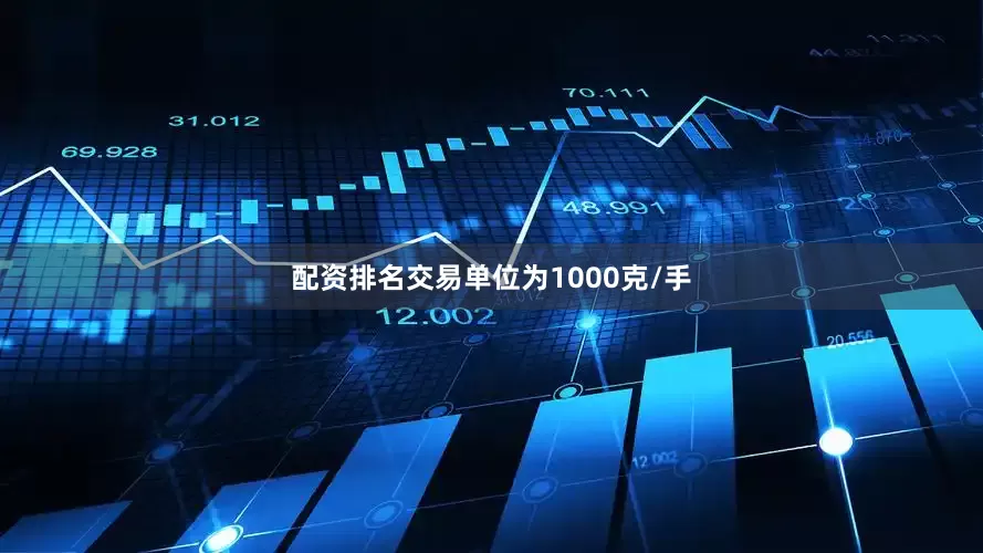 配资排名交易单位为1000克/手